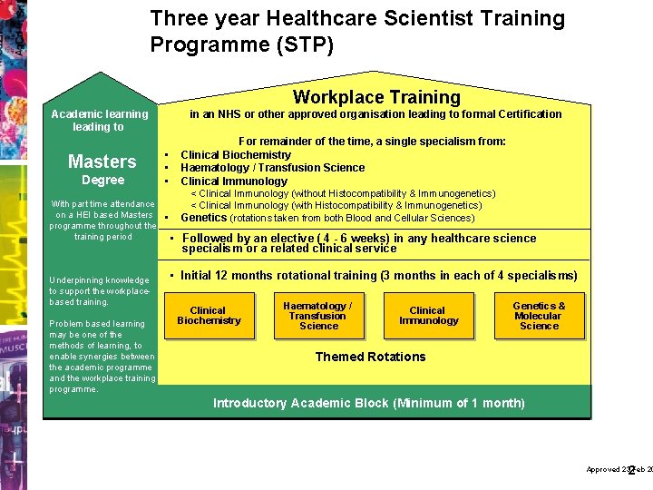 Three year Healthcare Scientist Training Programme (STP) Workplace Training Academic learning leading to Masters