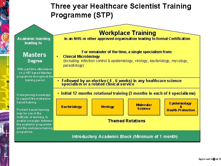 Three year Healthcare Scientist Training Programme (STP) Workplace Training Academic learning leading to Masters
