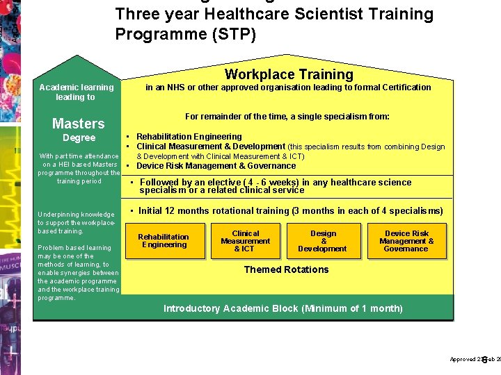Three year Healthcare Scientist Training Programme (STP) Workplace Training Academic learning leading to in