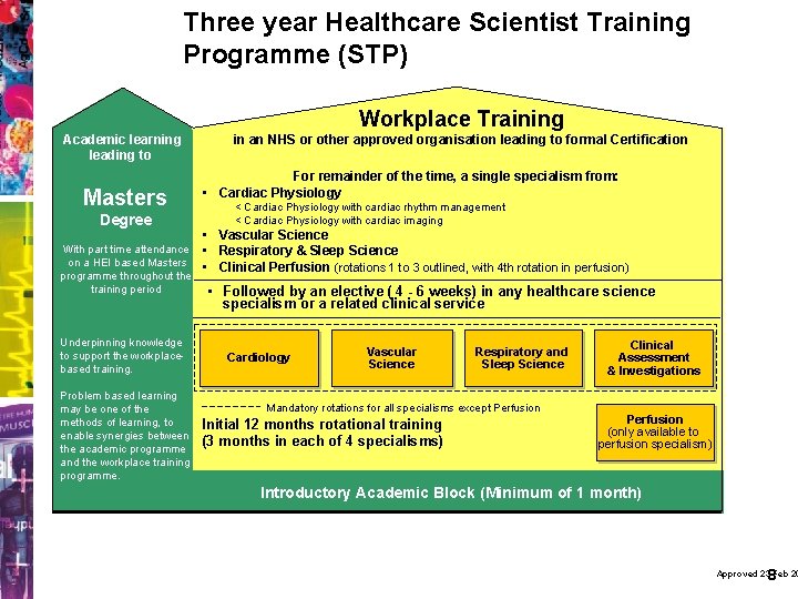 Three year Healthcare Scientist Training Programme (STP) Workplace Training Academic learning leading to Masters