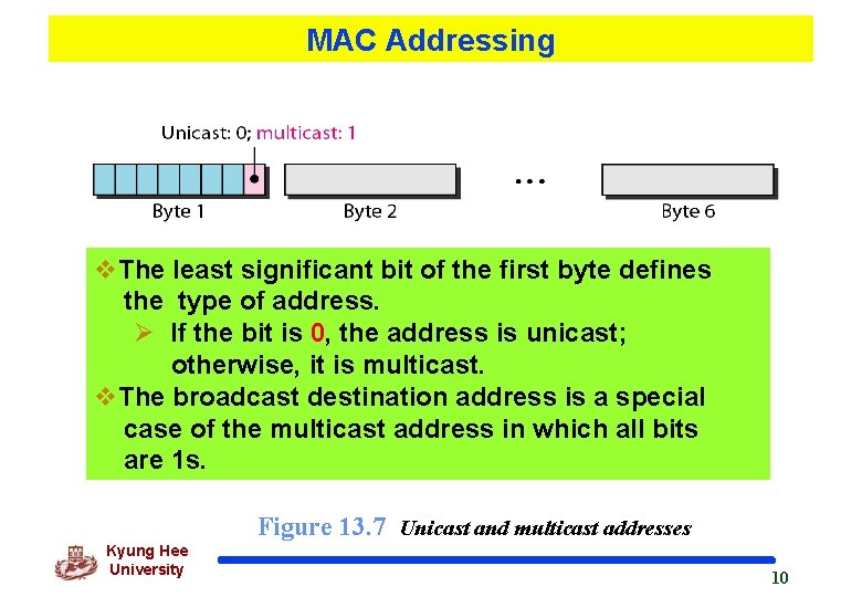 MAC Addressing v. The least significant bit of the first byte defines the type