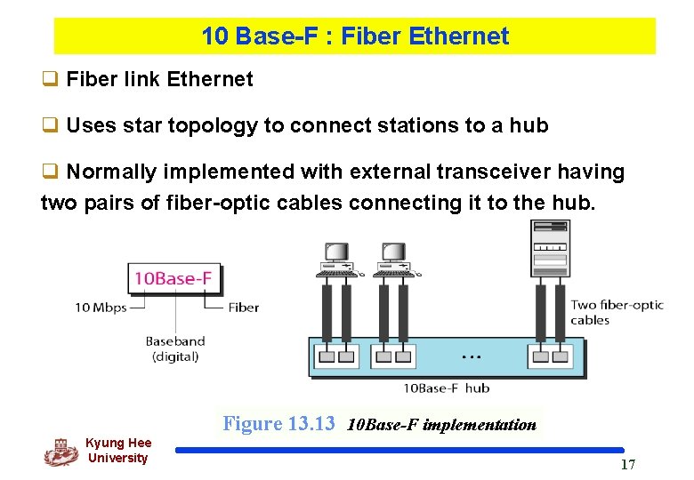 10 Base-F : Fiber Ethernet q Fiber link Ethernet q Uses star topology to