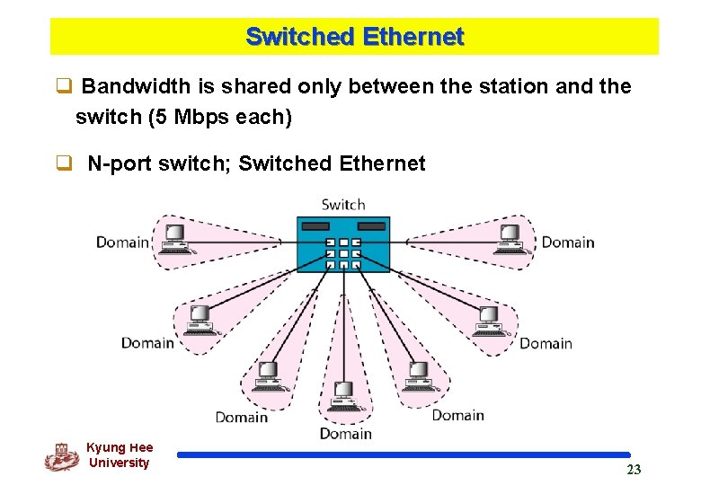 Switched Ethernet q Bandwidth is shared only between the station and the switch (5