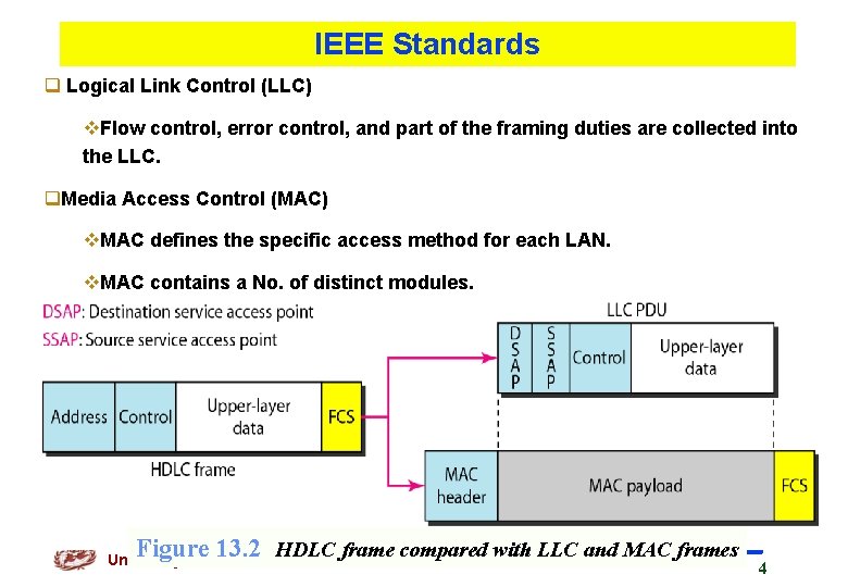 IEEE Standards q Logical Link Control (LLC) v. Flow control, error control, and part