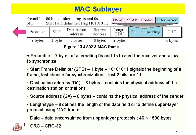 MAC Sublayer Figure 13. 4 802. 3 MAC frame • Preamble – 7 bytes