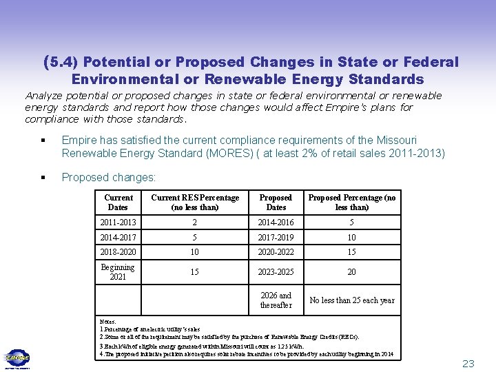 (5. 4) Potential or Proposed Changes in State or Federal Environmental or Renewable Energy