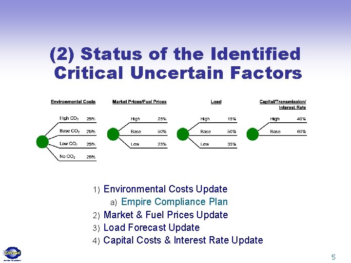(2) Status of the Identified Critical Uncertain Factors Environmental Costs Update a) Empire Compliance