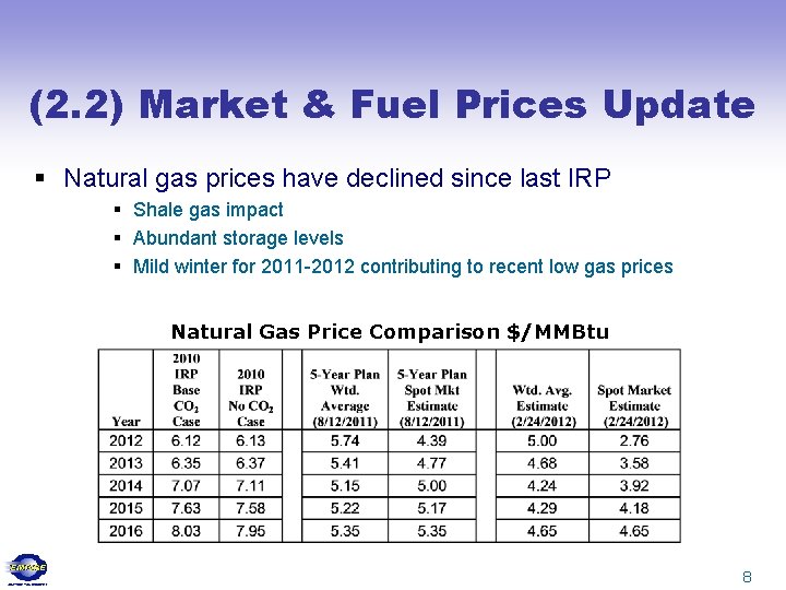 (2. 2) Market & Fuel Prices Update § Natural gas prices have declined since