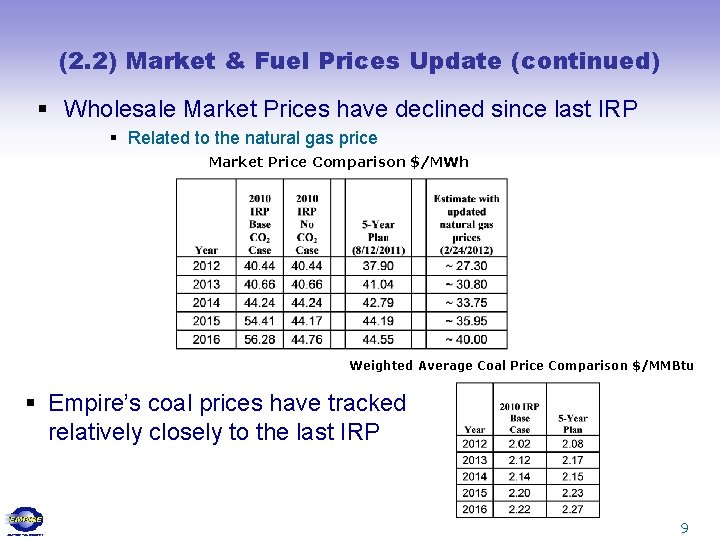 (2. 2) Market & Fuel Prices Update (continued) § Wholesale Market Prices have declined