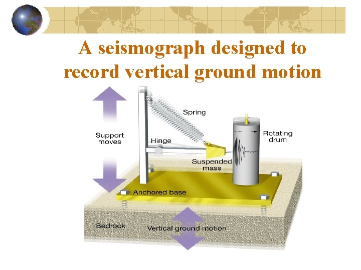 A seismograph designed to record vertical ground motion 