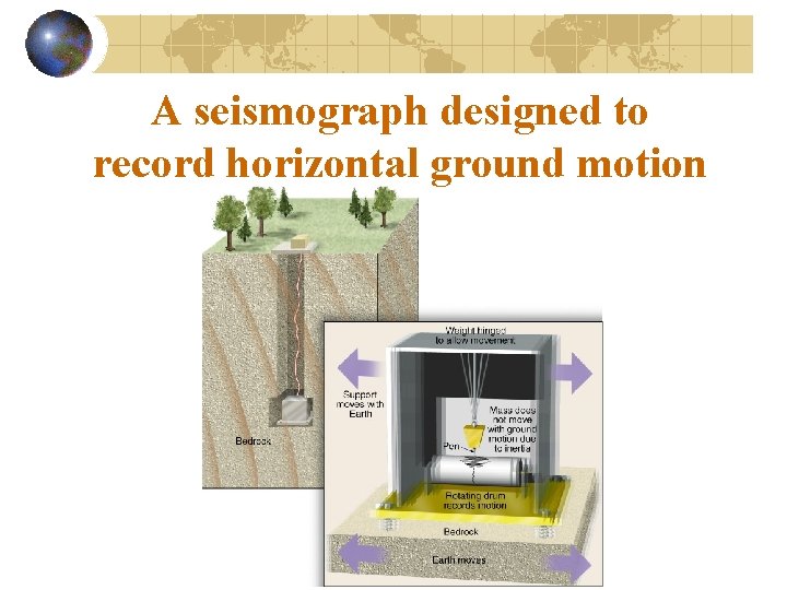 A seismograph designed to record horizontal ground motion 