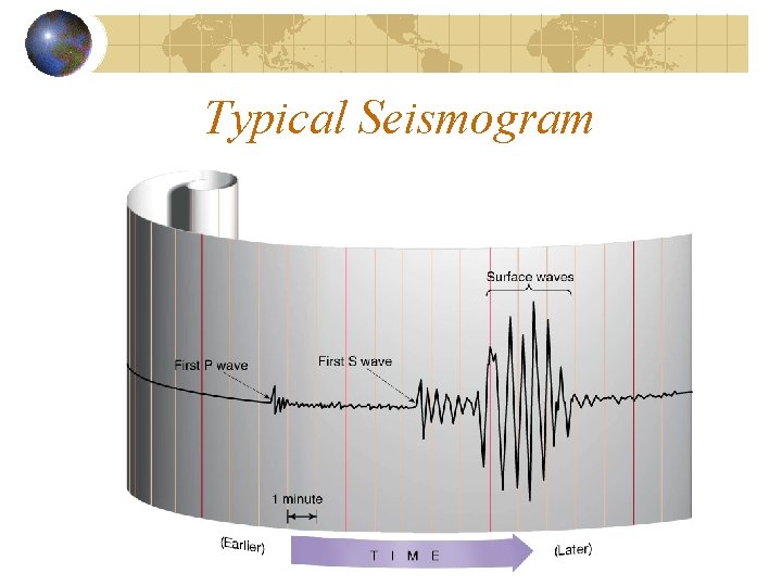 Typical Seismogram 