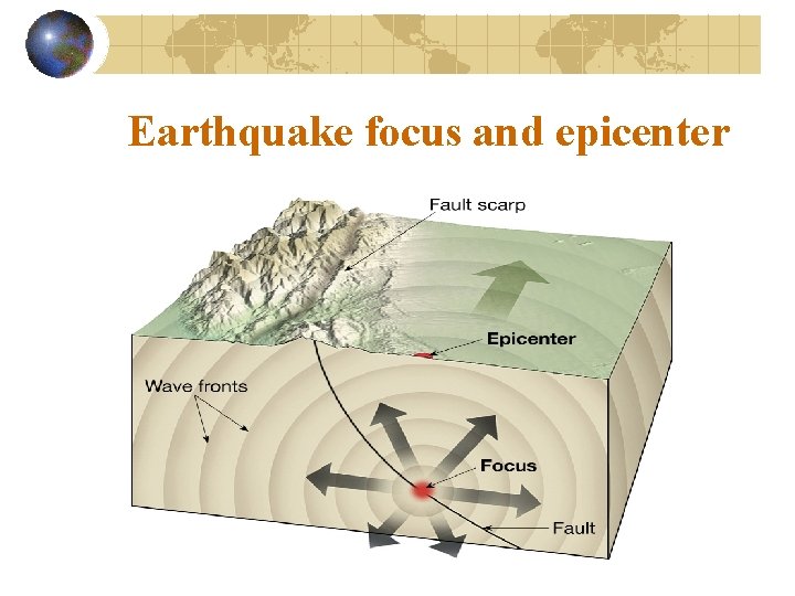 Earthquake focus and epicenter 