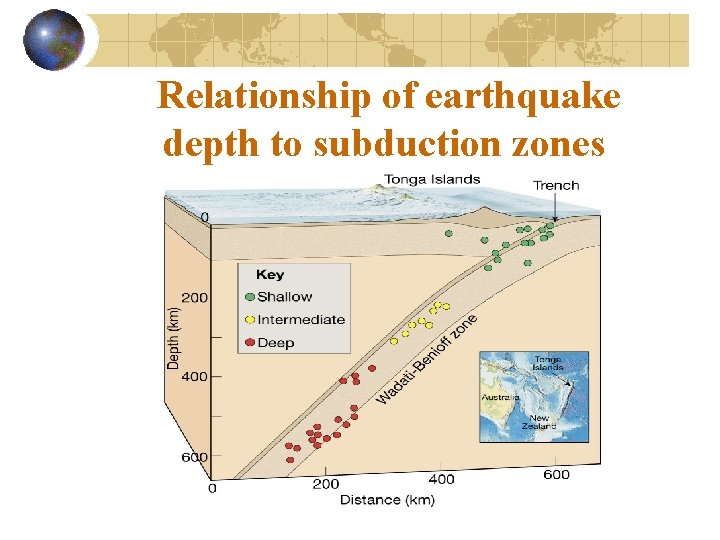 Relationship of earthquake depth to subduction zones 