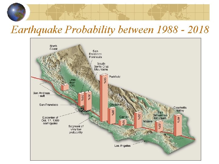 Earthquake Probability between 1988 - 2018 