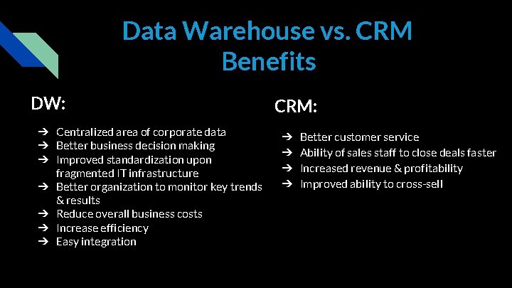 Data Warehouse vs. CRM Benefits DW: ➔ Centralized area of corporate data ➔ Better