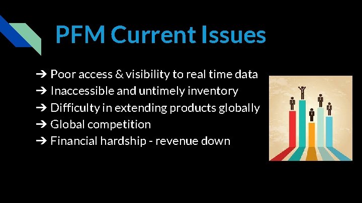 PFM Current Issues ➔ Poor access & visibility to real time data ➔ Inaccessible