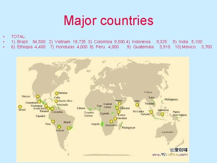 Major countries • • • TOTAL: 1) Brazil 54, 500 2) Vietnam 18, 725