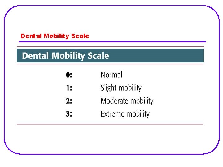 Dental Mobility Scale 