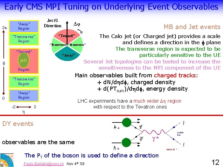 Early CMS MPI Tuning on Underlying Event Observables Jet #1 Direction “Away” Region 2