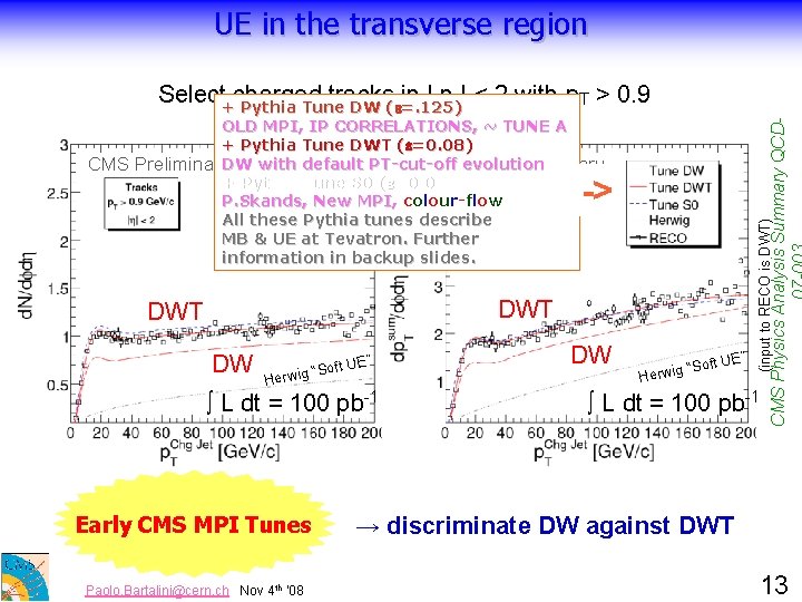 Select+charged tracks in | η | < 2 with p. T > 0. 9
