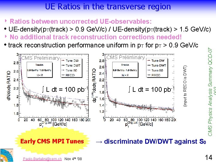 UE Ratios in the transverse region ∫ L dt = 100 pb-1 Early CMS