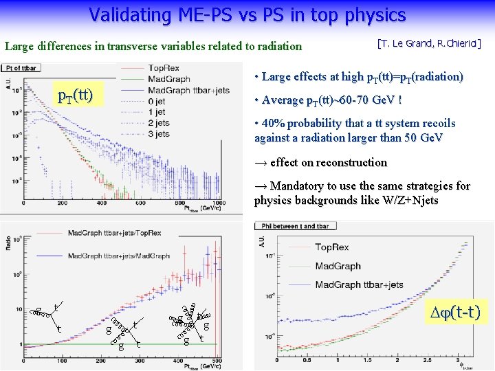 Validating ME-PS vs PS in top physics Large differences in transverse variables related to