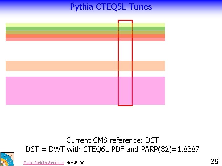 Pythia CTEQ 5 L Tunes PT 0= PT 0(Ecm/E 0)PARP(90) Current CMS reference: D