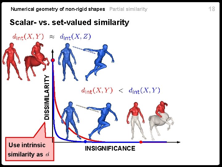 Numerical geometry of non-rigid shapes Partial similarity DISSIMILARITY Scalar- vs. set-valued similarity Use intrinsic Numerical geometry of non-rigid shapes Partial similarity DISSIMILARITY Scalar- vs. set-valued similarity Use intrinsic