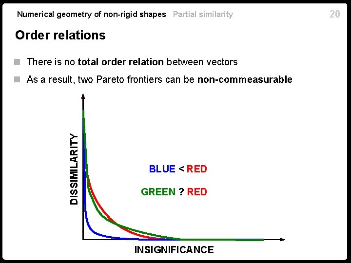 Numerical geometry of non-rigid shapes Partial similarity Order relations n There is no total Numerical geometry of non-rigid shapes Partial similarity Order relations n There is no total