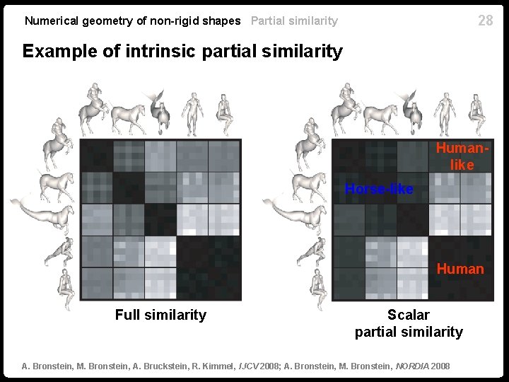 28 Numerical geometry of non-rigid shapes Partial similarity Example of intrinsic partial similarity Humanlike 28 Numerical geometry of non-rigid shapes Partial similarity Example of intrinsic partial similarity Humanlike