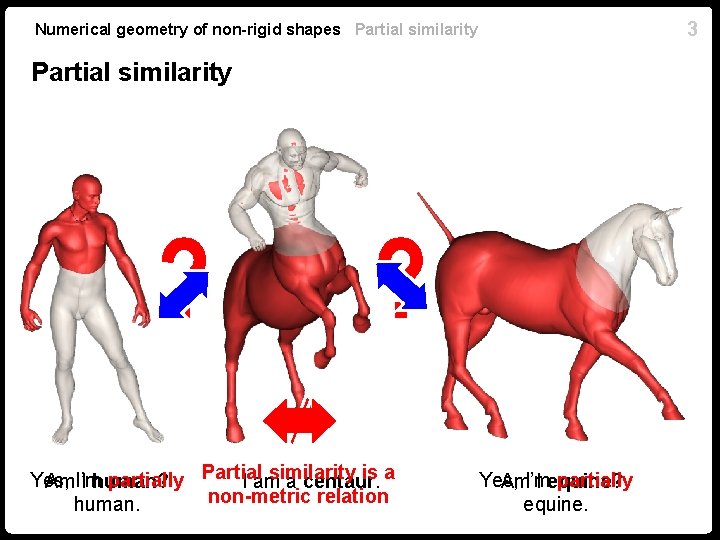 3 Numerical geometry of non-rigid shapes Partial similarity is a Yes, partially Partial Am. 3 Numerical geometry of non-rigid shapes Partial similarity is a Yes, partially Partial Am.
