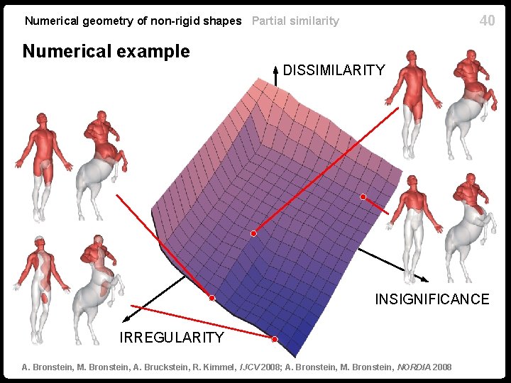 40 Numerical geometry of non-rigid shapes Partial similarity Numerical example DISSIMILARITY INSIGNIFICANCE IRREGULARITY A. 40 Numerical geometry of non-rigid shapes Partial similarity Numerical example DISSIMILARITY INSIGNIFICANCE IRREGULARITY A.