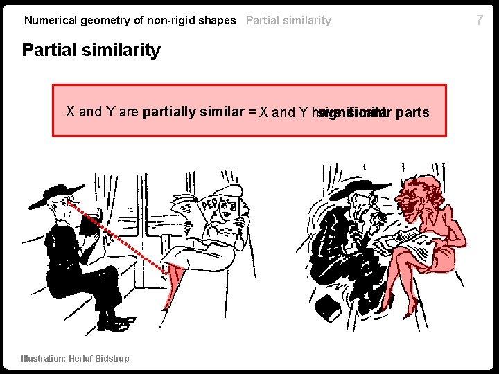 Numerical geometry of non-rigid shapes Partial similarity X and Y are partially similar = Numerical geometry of non-rigid shapes Partial similarity X and Y are partially similar =