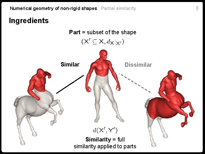 Numerical geometry of non-rigid shapes Partial similarity Ingredients Part = subset of the shape Numerical geometry of non-rigid shapes Partial similarity Ingredients Part = subset of the shape