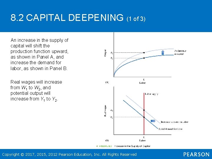 8. 2 CAPITAL DEEPENING (1 of 3) An increase in the supply of capital