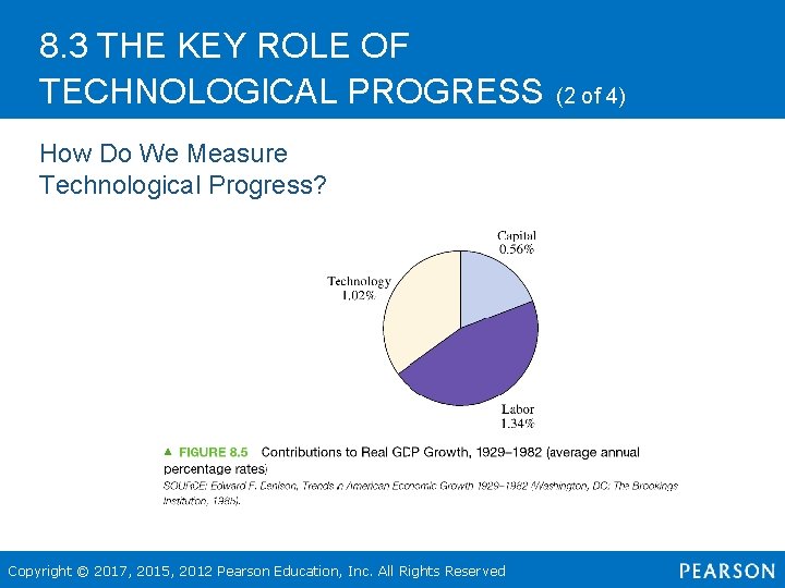 8. 3 THE KEY ROLE OF TECHNOLOGICAL PROGRESS How Do We Measure Technological Progress?