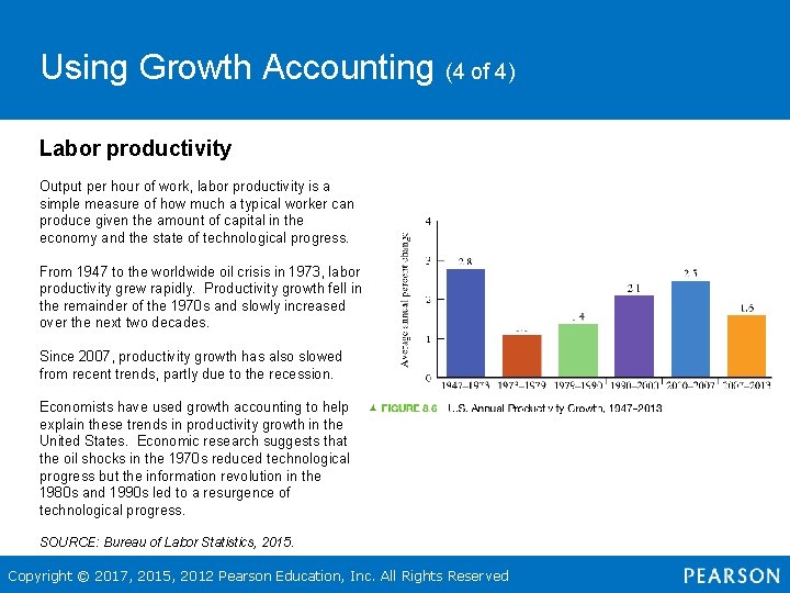 Using Growth Accounting (4 of 4) Labor productivity Output per hour of work, labor