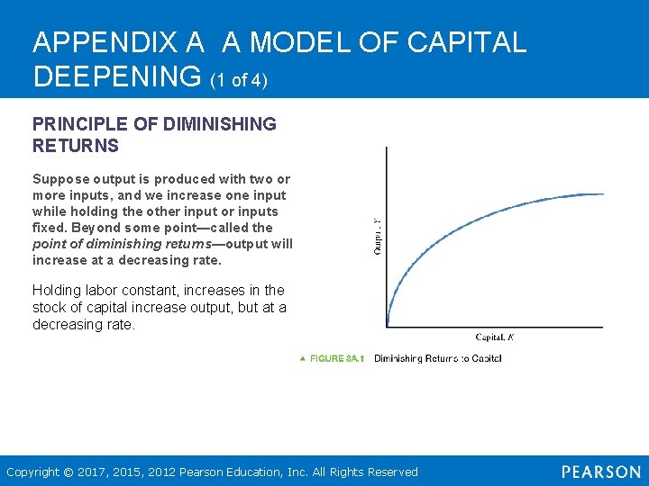 APPENDIX A A MODEL OF CAPITAL DEEPENING (1 of 4) PRINCIPLE OF DIMINISHING RETURNS