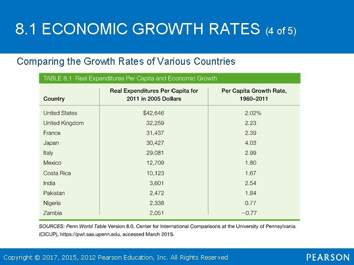 8. 1 ECONOMIC GROWTH RATES (4 of 5) Comparing the Growth Rates of Various