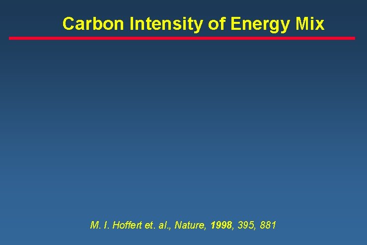 Carbon Intensity of Energy Mix M. I. Hoffert et. al. , Nature, 1998, 395,