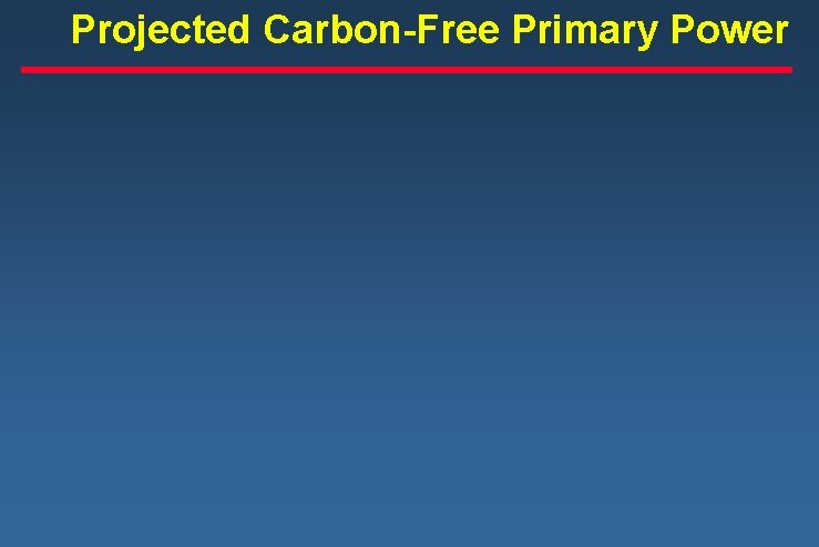 Projected Carbon-Free Primary Power 