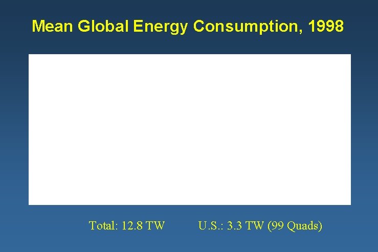 Mean Global Energy Consumption, 1998 Gas Total: 12. 8 TW Hydro Renew U. S.