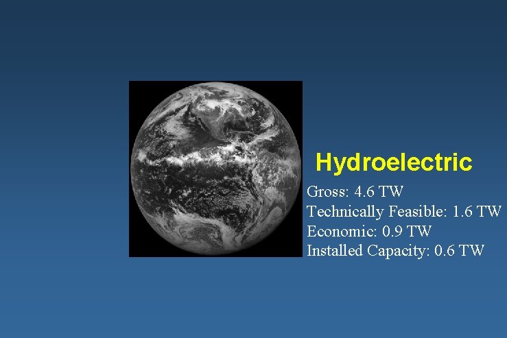 Hydroelectric Gross: 4. 6 TW Technically Feasible: 1. 6 TW Economic: 0. 9 TW