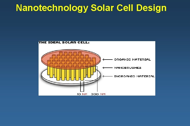 Nanotechnology Solar Cell Design 