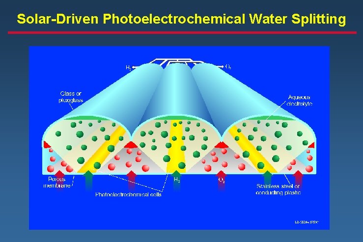 Solar-Driven Photoelectrochemical Water Splitting 