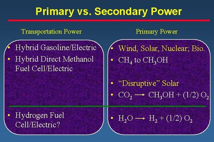 Primary vs. Secondary Power Transportation Power Primary Power • Hybrid Gasoline/Electric • Hybrid Direct