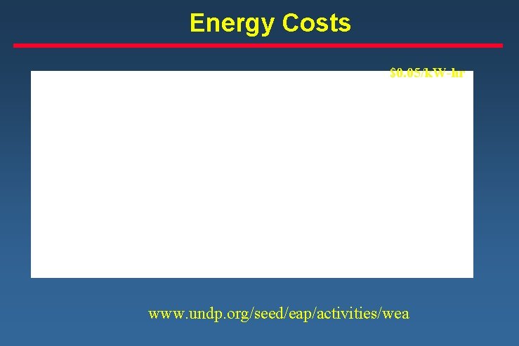 Energy Costs Europe Brazil $0. 05/k. W-hr www. undp. org/seed/eap/activities/wea 