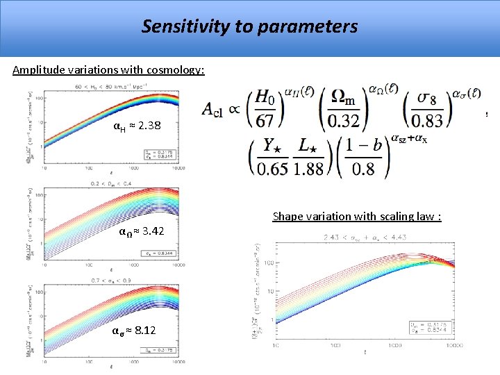 Sensitivity to parameters Amplitude variations with cosmology: αH ≈ 2. 38 αΩ ≈ 3.