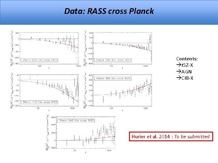 Data: RASS cross Planck Contents: t. SZ-X AGN CIB-X Hurier et al. 2014 :
